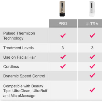 no!no!® ULTRA Bundle